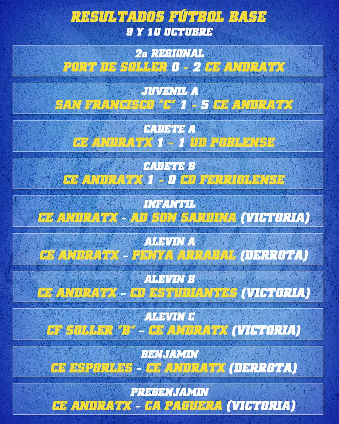 CE Andratx - Resultados Fútbol Base