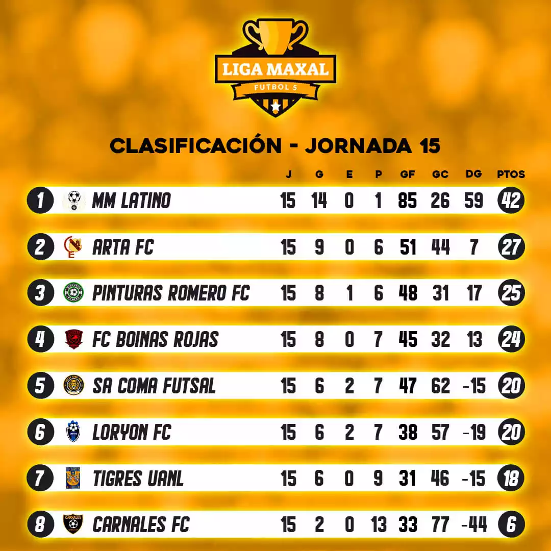 Liga Maxal - Clasificación