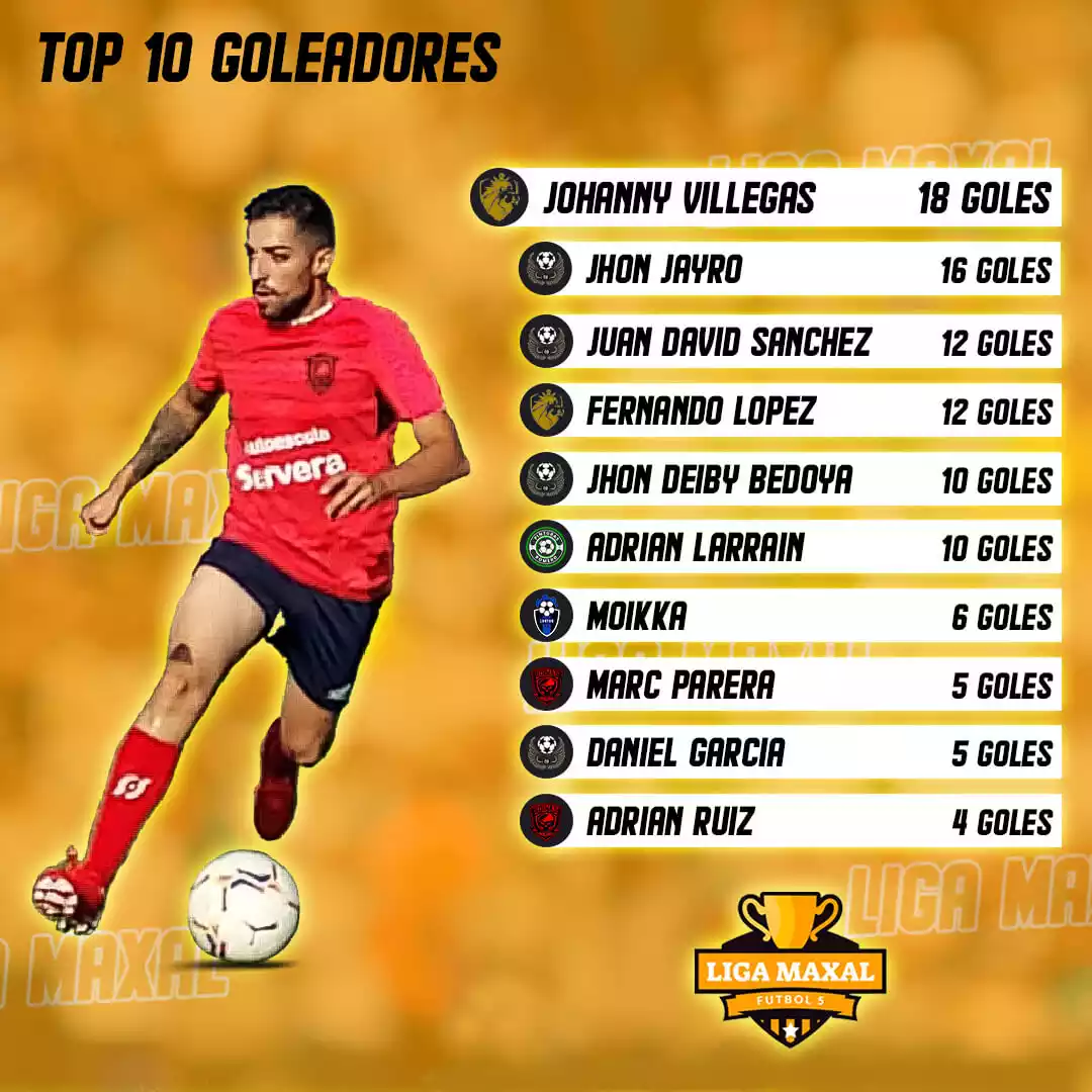 Liga Maxal - Goleadores