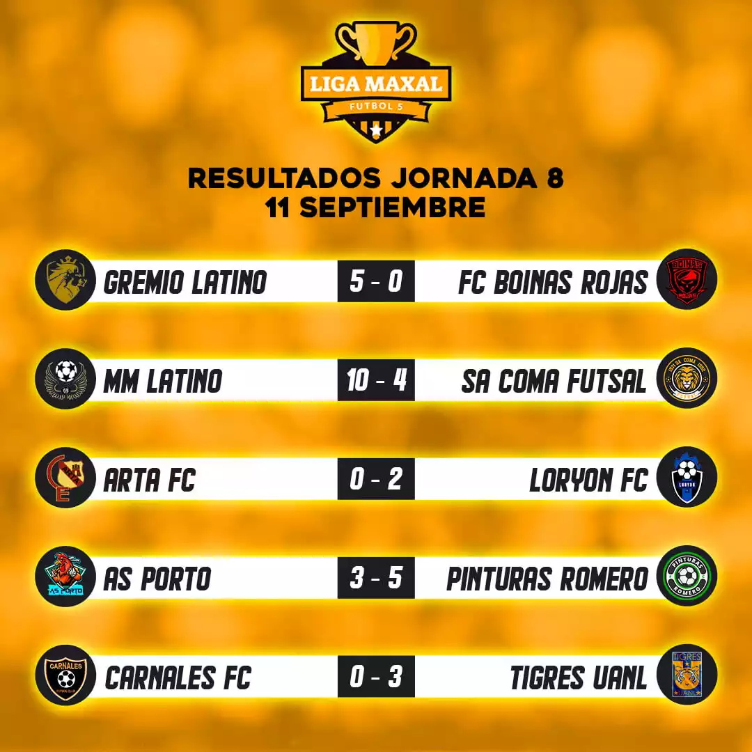 Liga Maxal - Resultados