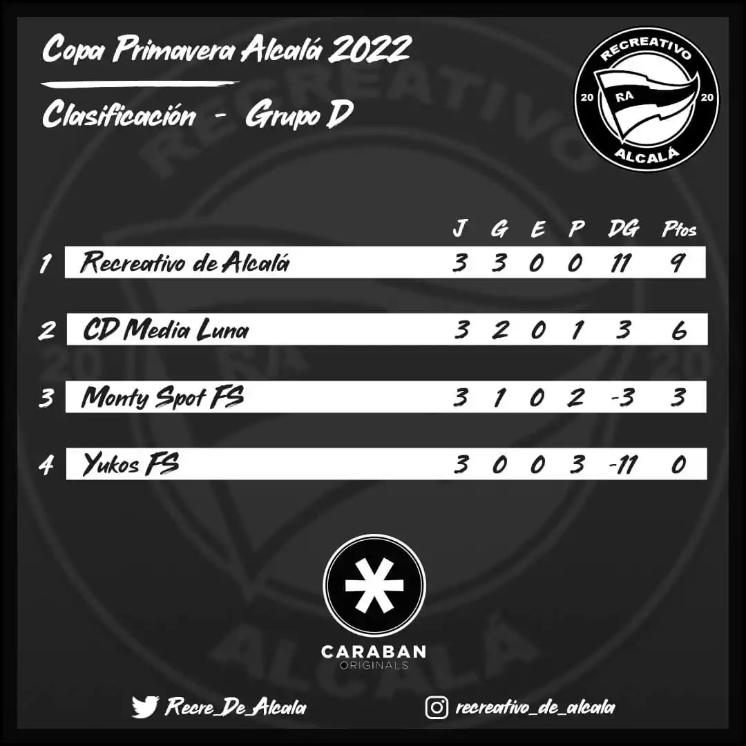 Recreativo de Alcalá - Clasificación Copa