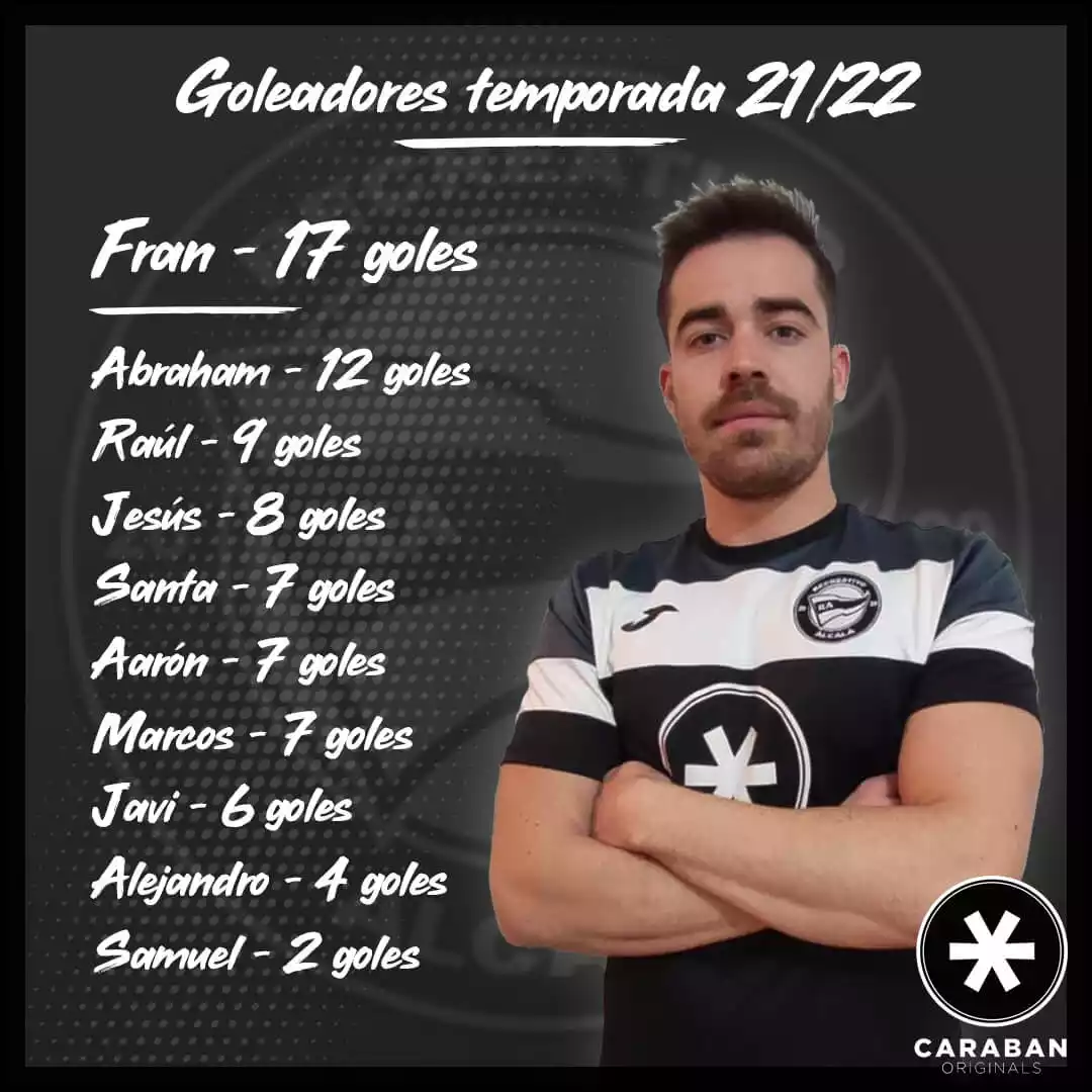 Recreativo de Alcalá - Goleadores