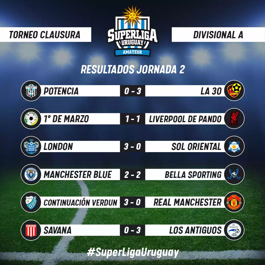 Superliga Uruguay - Resultados